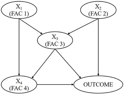 Application of Causal Inference to the Analysis of Occupant Thermal State and Energy Behavioral Intentions in Immersive Virtual Environments